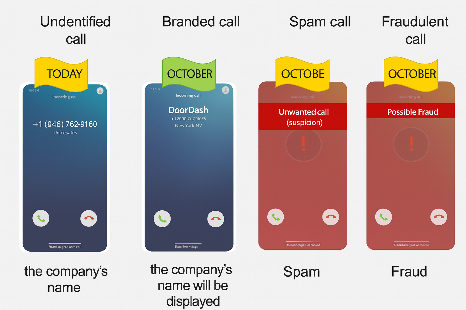 mobile spam call filtering, caller visibility